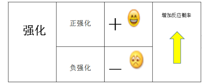正负强化.png